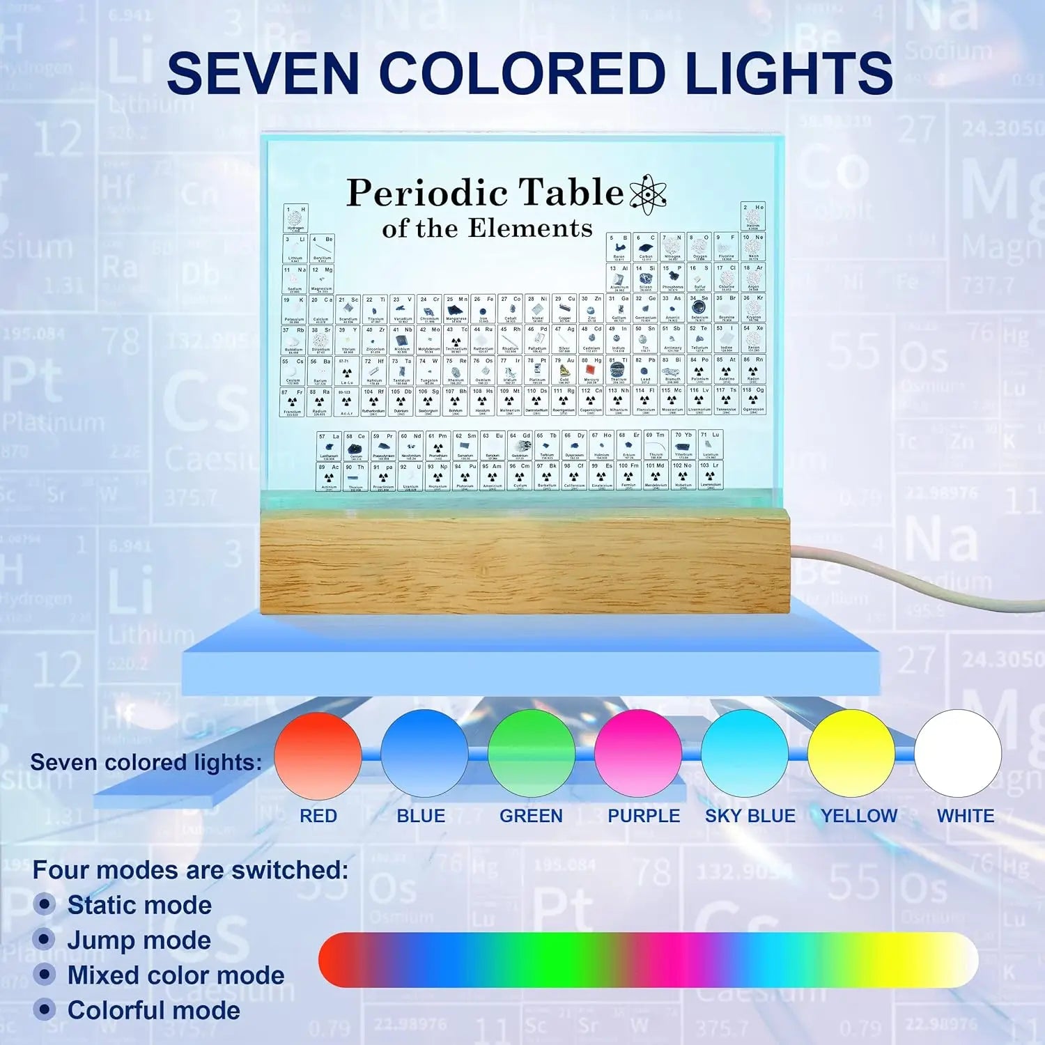 Acrylic Periodic Table Display With Led Illumination on Luulla